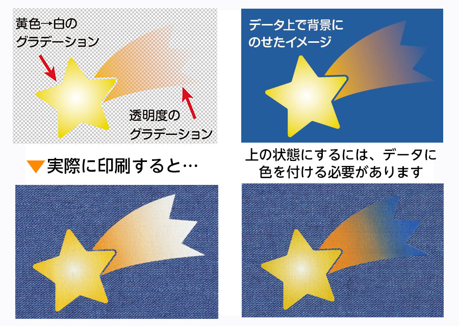 データ作成ガイド オタク広場